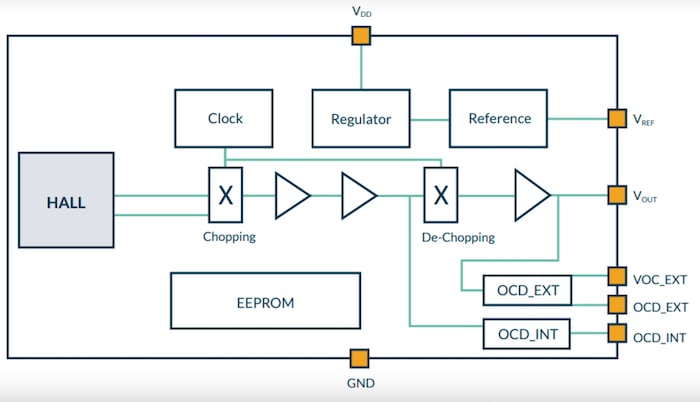 Block diagram of the 400-kHz IMC-Hall current sensor IC